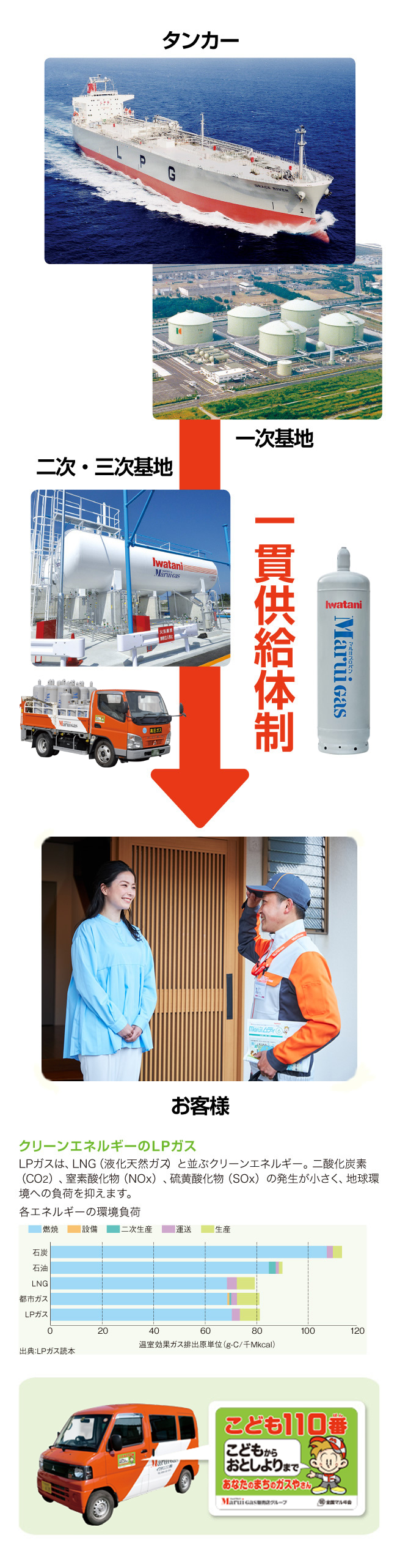 R17◇岩谷産業 八十年史 1930-2010 平成22年発行 岩谷産業株式