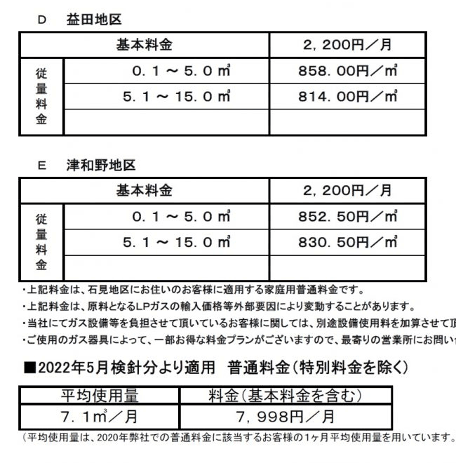 2022年5月検針分の家庭用ＬＰガス料金の改定-2