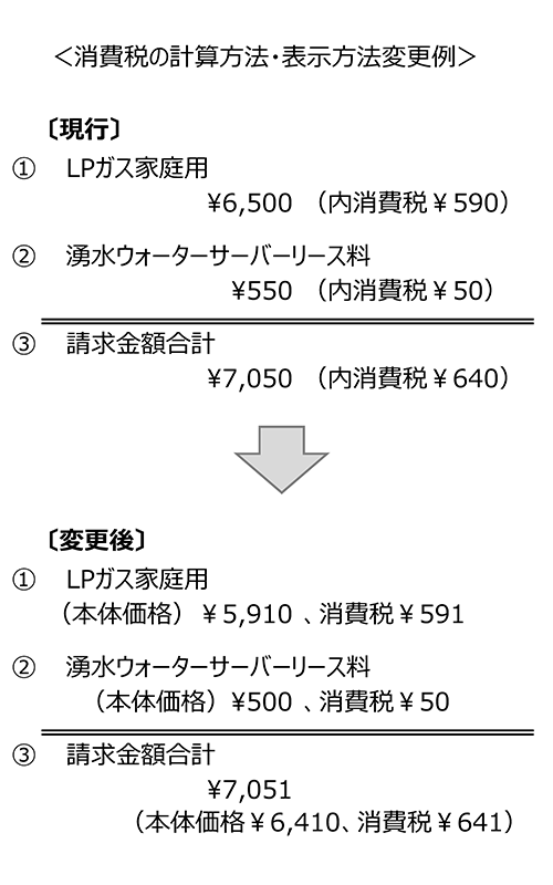 ＜消費税の計算方法・表示方法変更例＞