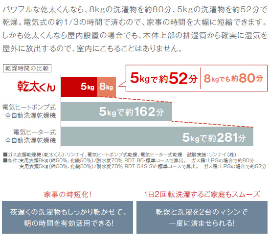 乾燥時間比較