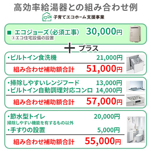 高効率給湯器との組み合わせ例(住宅省エネ2024キャンペーン)