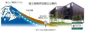 富士の湧水採水地