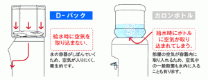 クリーンなDパックを採用